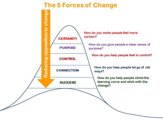 colorchanging forces