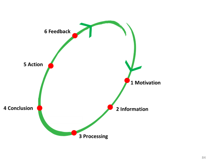 Learning Cycle v2 - 5 Forces of Change