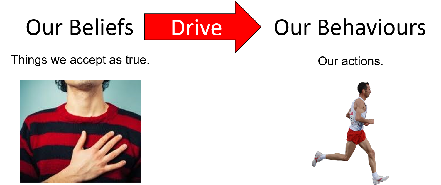 changing behaviours, beliefs drive behaviours, making change stick