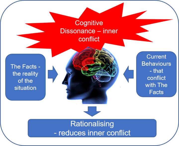 change management resistance to change rationalisation organisation change