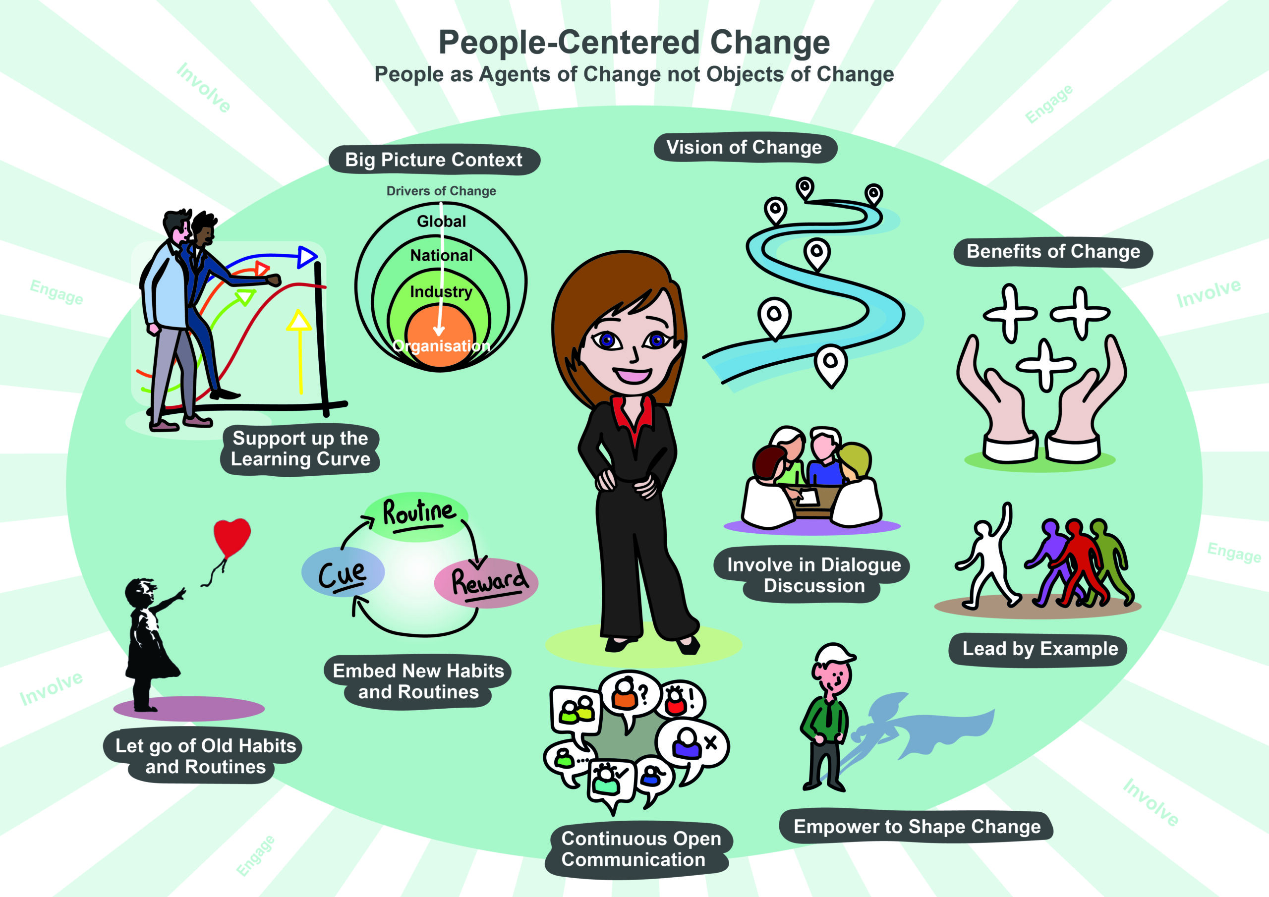 Learn to take the pain our of change through a people-centred approach