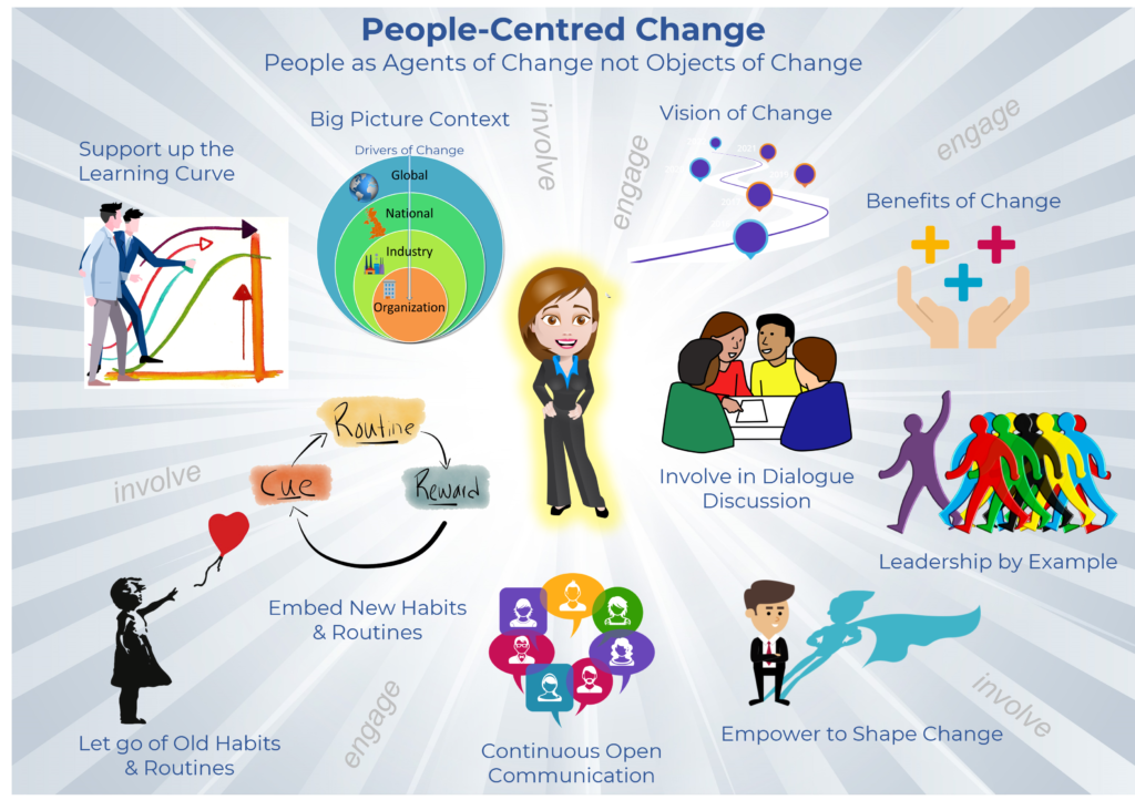 Treat people as agents of change than objects of change