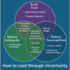 How to lead through uncertainty