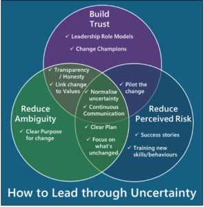 How to lead through uncertainty
