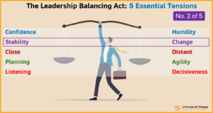 Businessman with large balance scales held aloft, with the word Stability on one side and the word Change on the other.