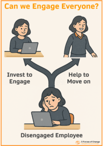 Disengaged woman at her laptop looking unhappy. A path above her head splits in two: 1. Invest and engage - shows the same person now happy. 2. Help to move on - show her happy at moving on