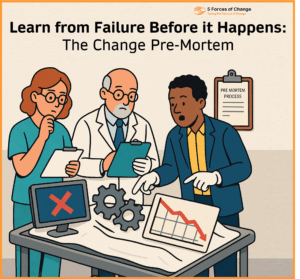 Three medical examiners are inspecting the relics of a failed initiative which are top of a post-mortem table. The relics include a graph of falling productivity, a failed IT system and a broken process. The sign on the wall reads 'Change Pre-mortem process'.