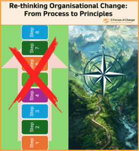 wo images side-by-side. To the left is a standard 8-step process flow diagram with a red cross daubed across it. To the right is a footpath snaking its way through mountainous terrain into the dim distance. This landscape scene is overlayed with a transparent image of a compass.
