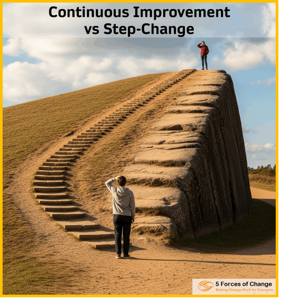 Man at the bottom of a hill is puzzling over two option. Either climb up via some small well made steps or via some rougher much bigger steps. The title reads 'Continuous Improvement vs Step-Change'.