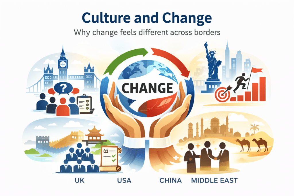 Symbols of 4 different cultures: US, UK, China and Middle East.